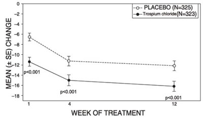 Figure 5 (Figure 5)