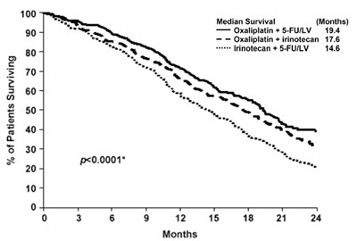 Figure 3 (Oxali Premier Fig 3)