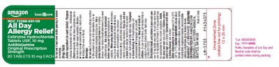 Figure (Cetirizine Allergy Fig1)