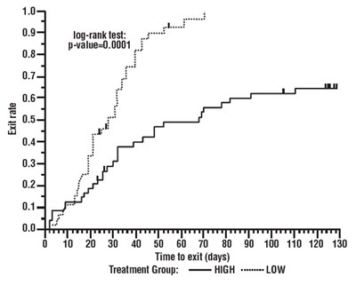 Figure 3 - oxcarbazepine 04