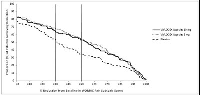 Figure 1 - vivlodex 02