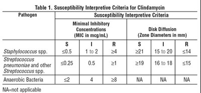 clindamycin-hcl-capsule-2.jpg Table 1 - clindamycin hcl capsule 2