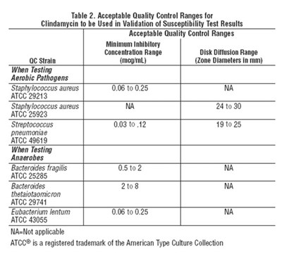 clindamycin-hcl-capsule-3.jpg Table 2 - clindamycin hcl capsule 3