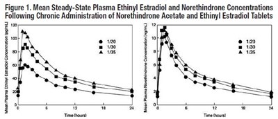 Fig1 (Fig1(1))