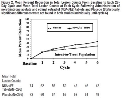 Fig2 (Fig2(1))