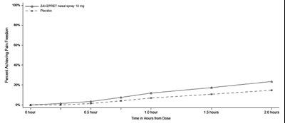 Figure 1 (Zavegepant 02)