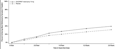 Figure 2 (Zavegepant 03)
