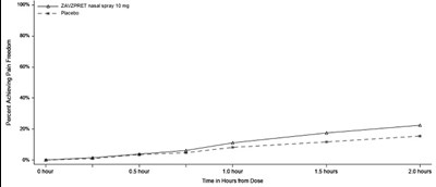 Figure 3 (Zavegepant 04)