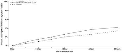 Figure 4 (Zavegepant 05)