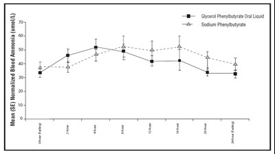 Figure (Glycerol Fig2)