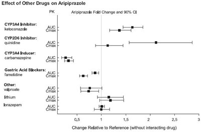 Aripiprazole Figure1