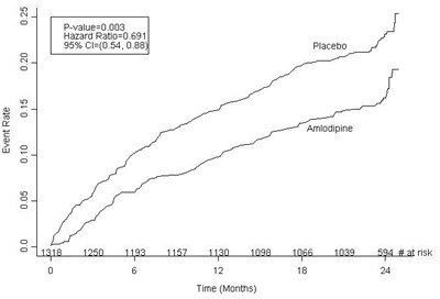 Figure 1 (Amlodipine 03)