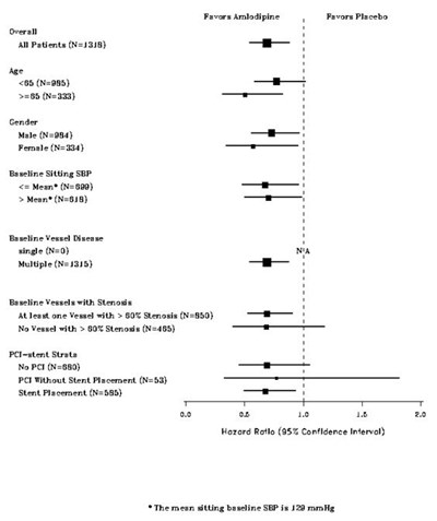 Figure 2 (Amlodipine 04)