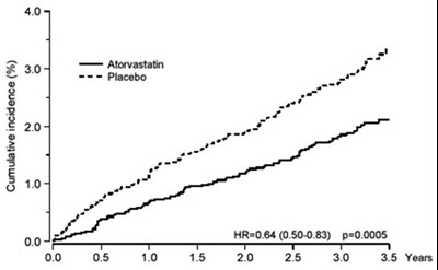 Figure 3 (Amlodipine 05)