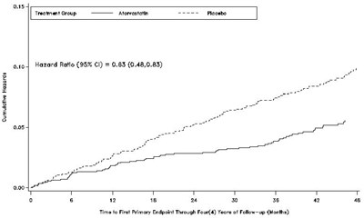 Figure 4 (Amlodipine 06)