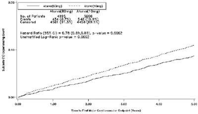 Figure 5 (Amlodipine 07)