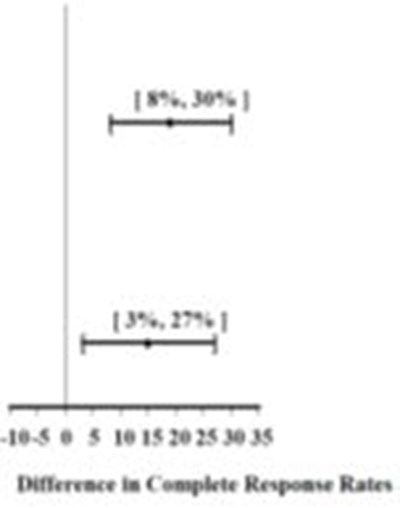 Table 6 Figure (Palono Tab 6)