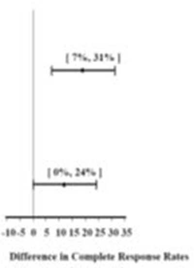 Table 7 Figure (Palono Tab 7)