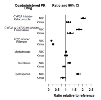 Figure 3 (Tofacitinib Fig3)