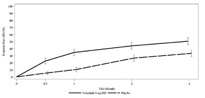 Figure (Tofacitinib Fig5)
