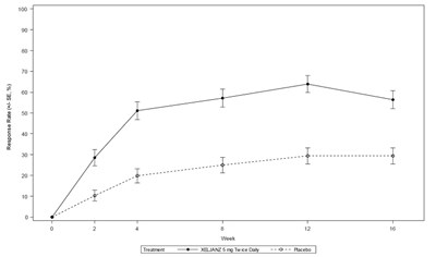 Figure 6 (Tofacitinib Fig6)