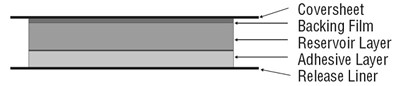system-layers.jpg system-layers - system layers