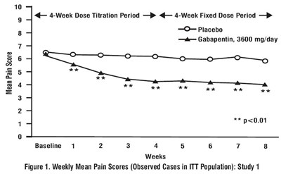 gabapentin-fig01.jpg gabapentin-fig01 - gabapentin fig01