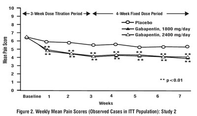 gabapentin-fig02.jpg gabapentin-fig02 - gabapentin fig02