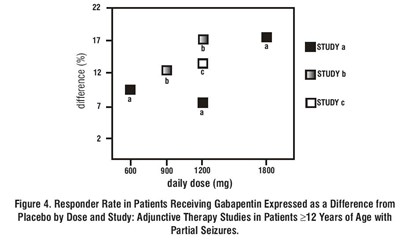 gabapentin-fig04.jpg gabapentin-fig04 - gabapentin fig04