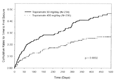 topiramate-extended-release-capsules-2.jpg figure 1.jpg - topiramate extended release capsules 2