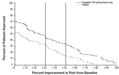Figure 2 (Pregabalin 03)