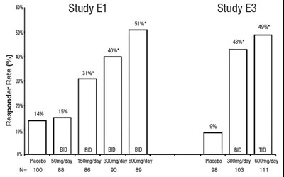 Figure 6 (Pregabalin 07)