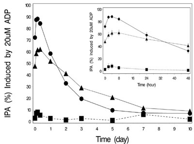 Figure6 (Figure6)