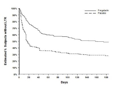 pregabalinfig9 - pregabalin fig 09
