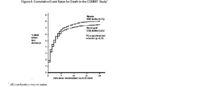 figure4 - clopidogrel tablets usp   apotex 6