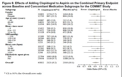 Figure6.jpg - clopidogrel tablets usp   apotex 8