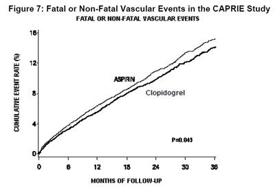 clopidogrel-tablets-usp---apotex-9.jpg Figure7.jpg - clopidogrel tablets usp apotex 9