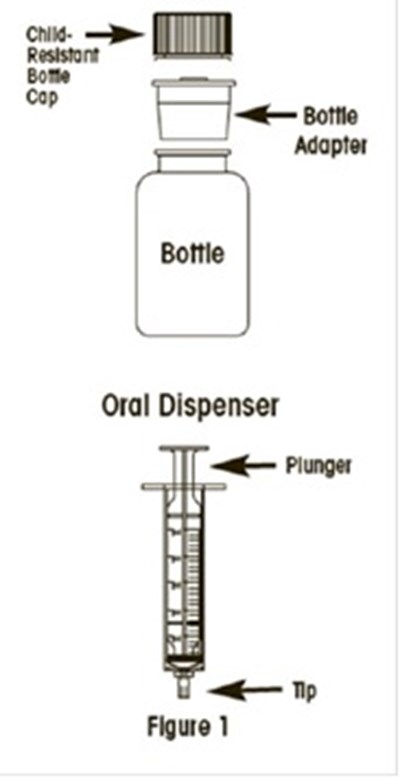 Fig1 (Mycophenolate Fig1)