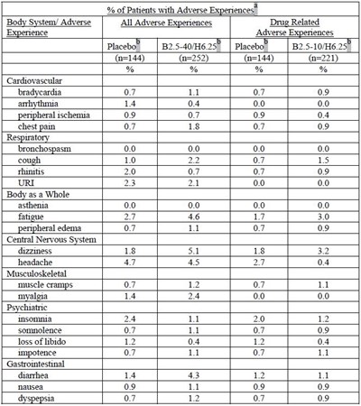 Table-3 (Table 3 New)