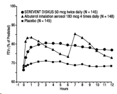 Figure 1 First Treatment Day (Sereventdiskus Spl Graphic 02)