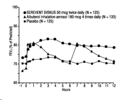 Figure 1 Week 12 (Sereventdiskus Spl Graphic 03)