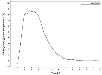 Figure 1 (Admelog 01)