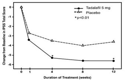 figure6 - tadalafil figure6