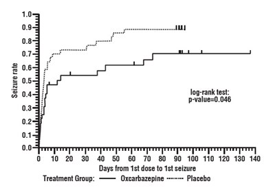 Figure 2 - oxcarbazepine 03