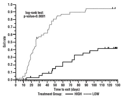 Figure 4 - oxcarbazepine 05