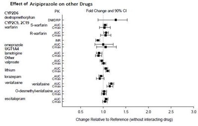 Aripiprazole_fig_03 (Aripiprazole Fig 03)
