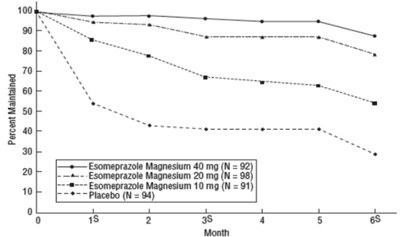 esomeprazole-fig2.jpg esomeprazole-fig2 - esomeprazole fig2