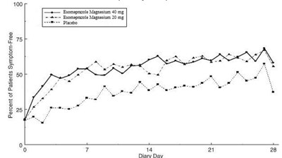 esomeprazole-fig4 - esomeprazole fig4