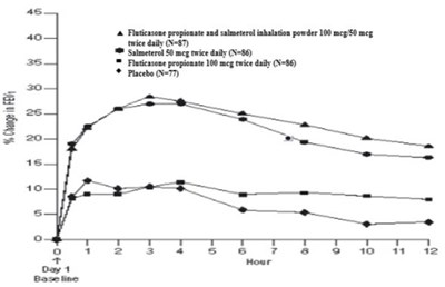 Figure-2-invagen (Figure 2 Invagen)
