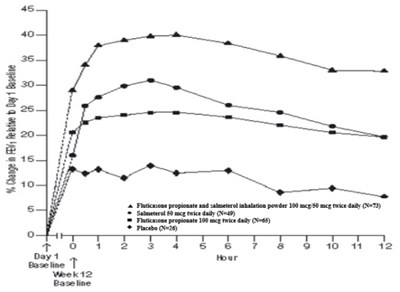 Figure-3-invagen (Figure 3 Invagen)